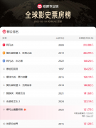 《哪吒2》北美排片遭针对