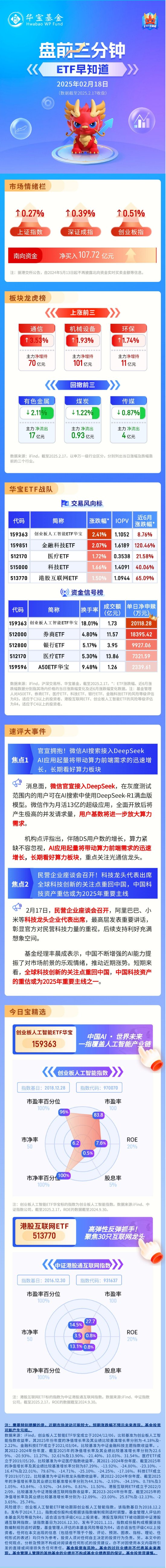 【盘前三分钟】2月18日E