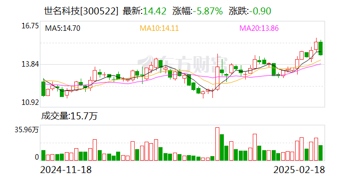 世名科技：年产5000吨LCD显