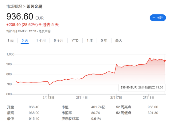 三天暴涨34%！莱英金属C