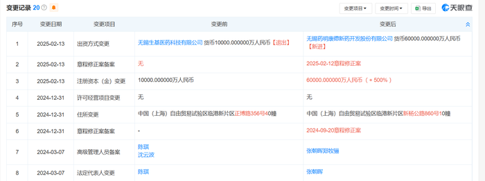药明康德5亿增资细胞及基