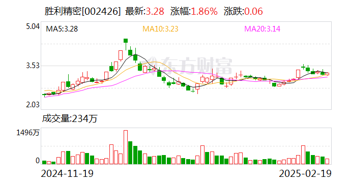 胜利精密：公司复合集流