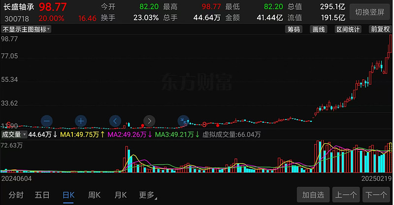 宇树科技引爆A股，最牛宇