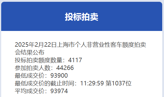 2月份沪牌拍卖结果公布：
