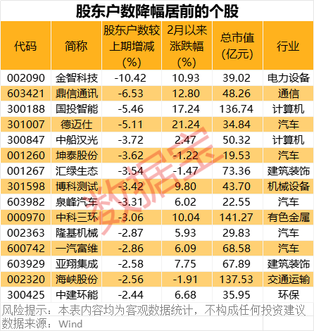 深夜突发！巴菲特重磅发