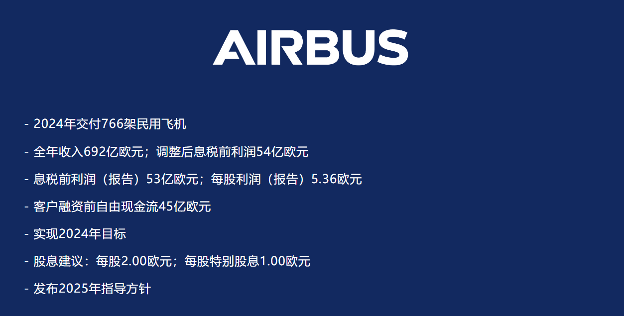 空客2024年飞机交付量为波