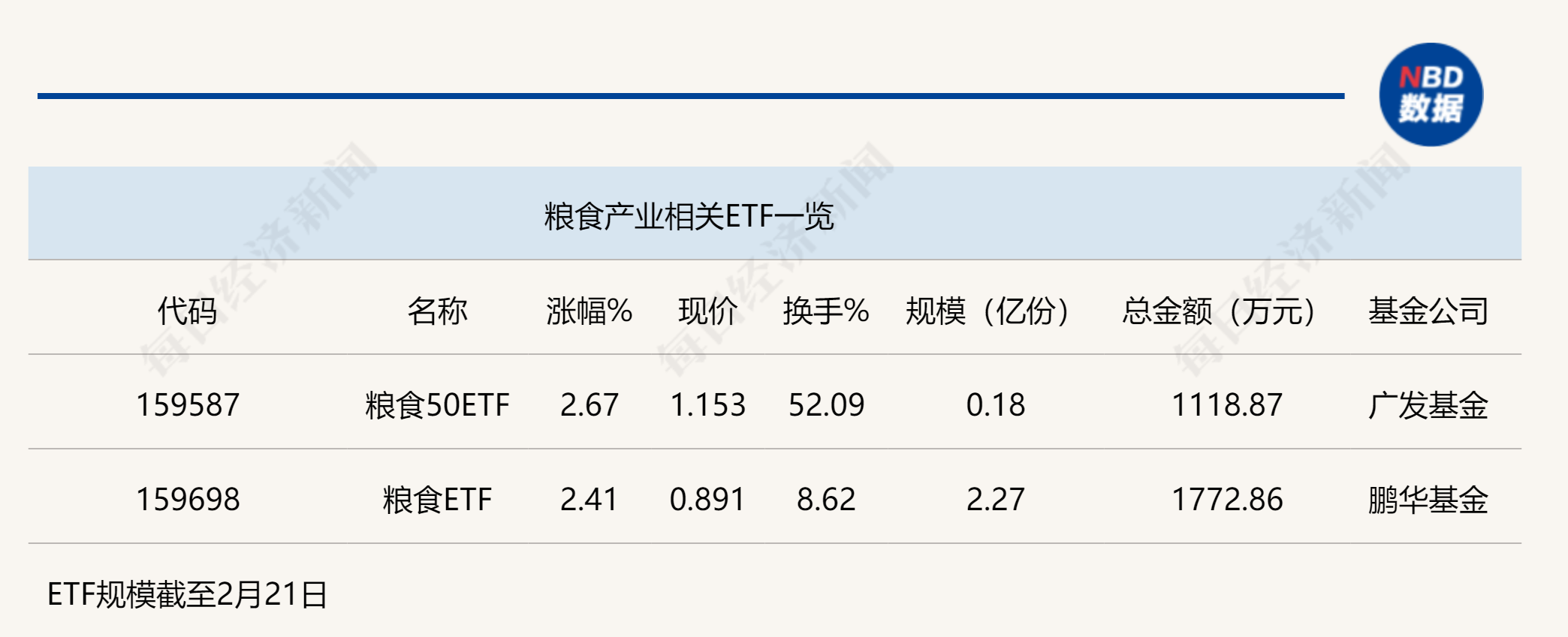 行业ETF风向标丨政策利好