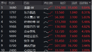 做多情绪重燃！中资科技