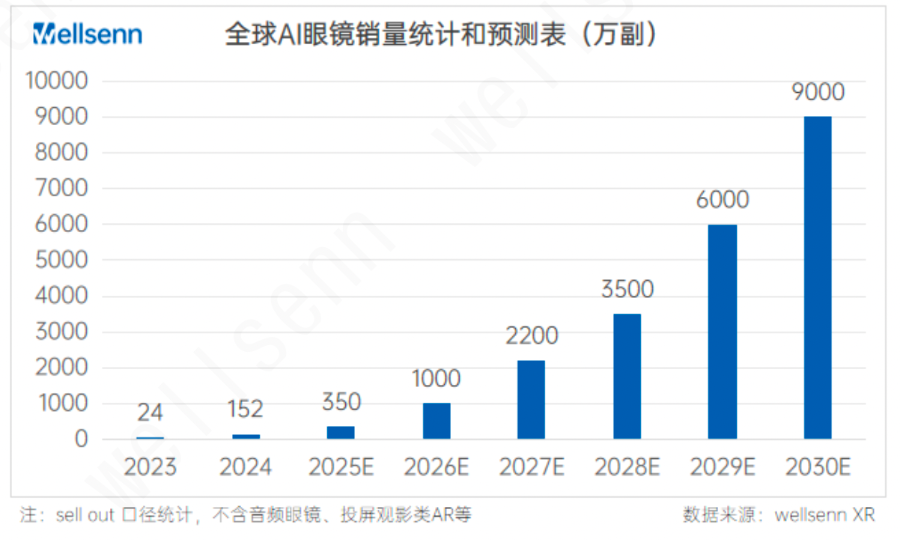 “百镜大战”蓄势：供应