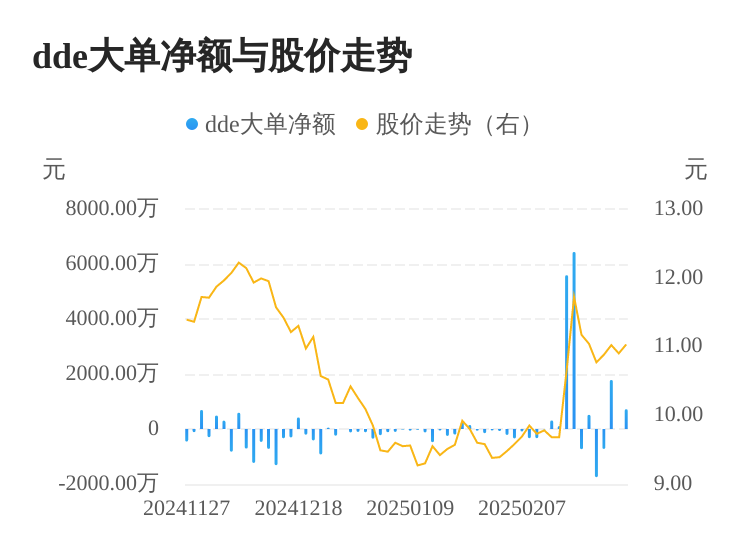 京能热力主力资金持续净