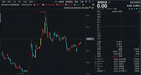 明天复牌！这家A股公司准