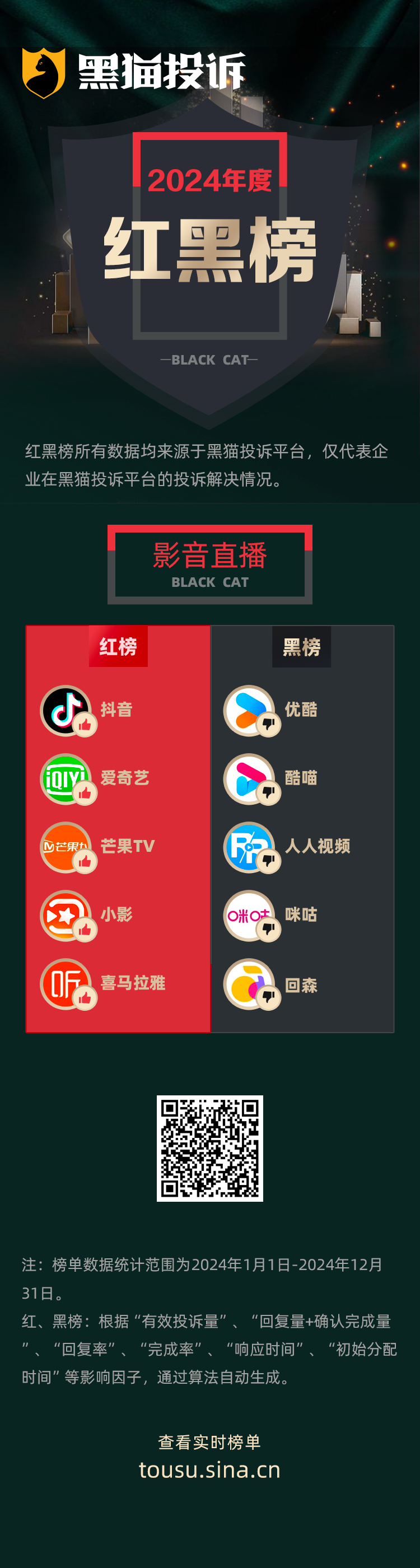 黑猫投诉发布2024年度影音