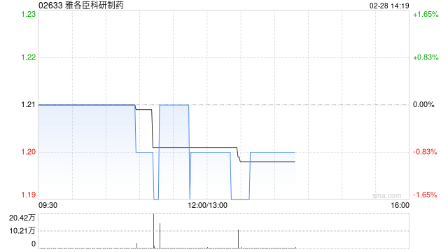 雅各臣科研制药：欧化药业与李衆胜堂订立2025年许可协议