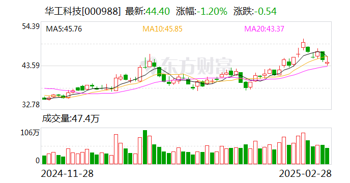 华工科技：公司正在与行