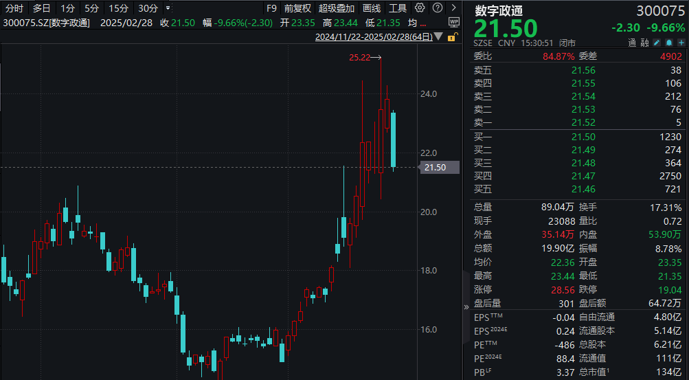 AI应用备受关注！超200家机