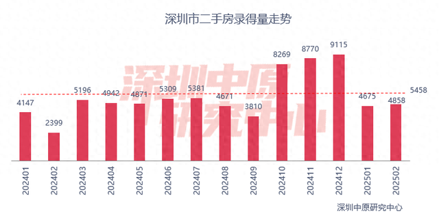 百城二手房价格连续7个月