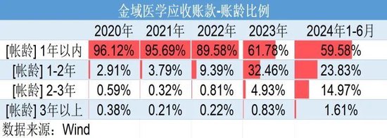 巨亏4亿元反分红4亿元！金