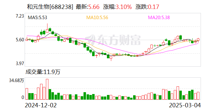 和元生物：公司尚未实施