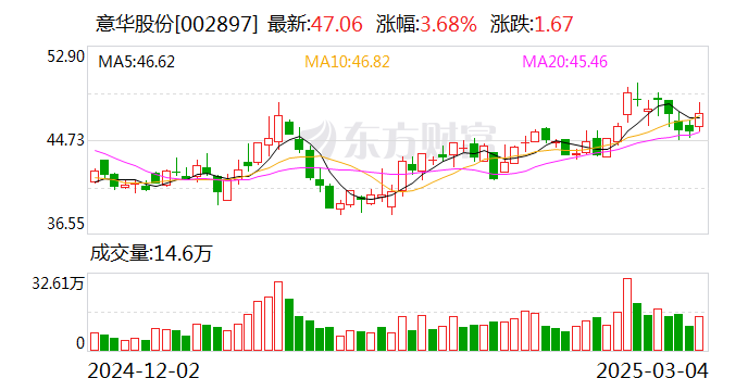 意华股份：公司主营业务