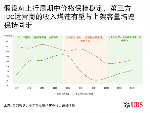 这一消息点燃数据中心热