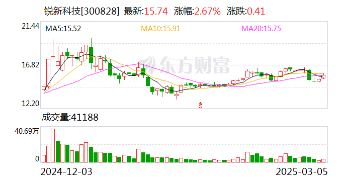 锐新科技：公司主要产品