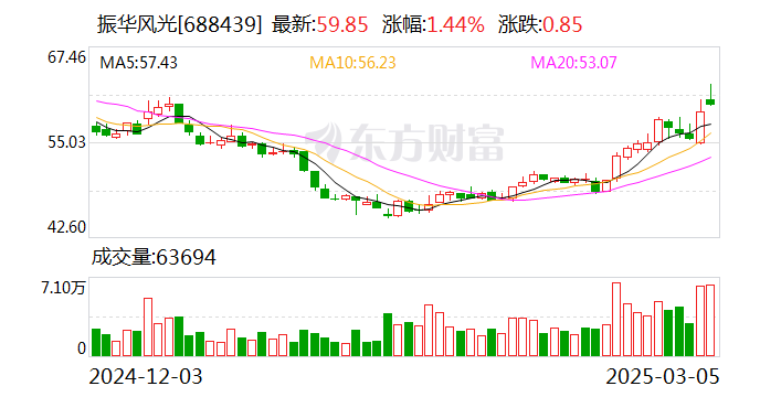 振华风光：目前暂未布局