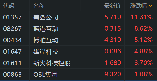 港股异动丨加密货币概念