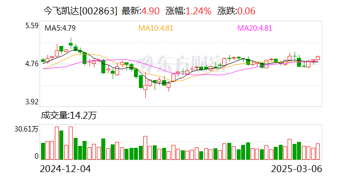 今飞凯达：公司主要业务