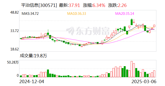 平治信息：目前公司无人