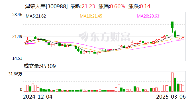津荣天宇：拟聘任褚凝为