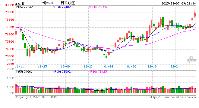 光大期货：3月7日有色金属日报