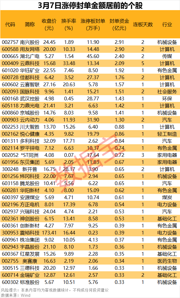 超45万手买单抢筹算力概念