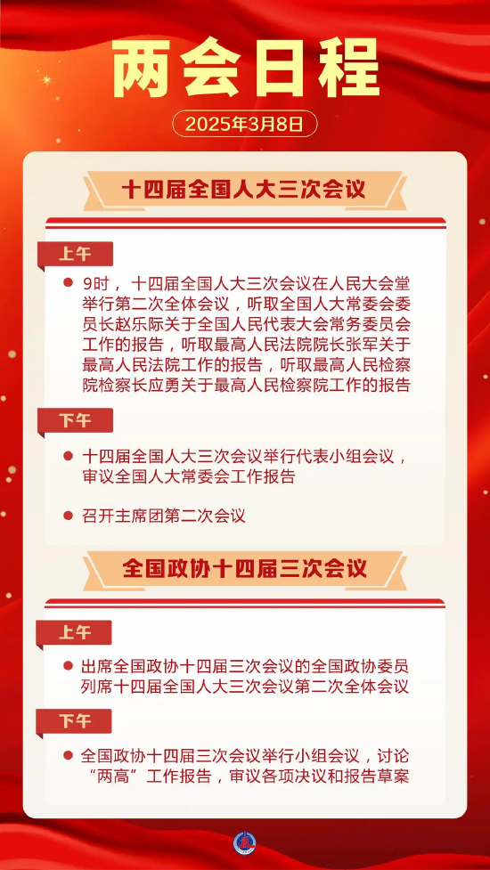 两会日程预告｜3月8日：全国人代会举行第二次全体会议 听取全国人大常委会工