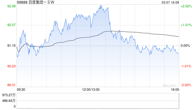 百度集团-SW计划发行本金