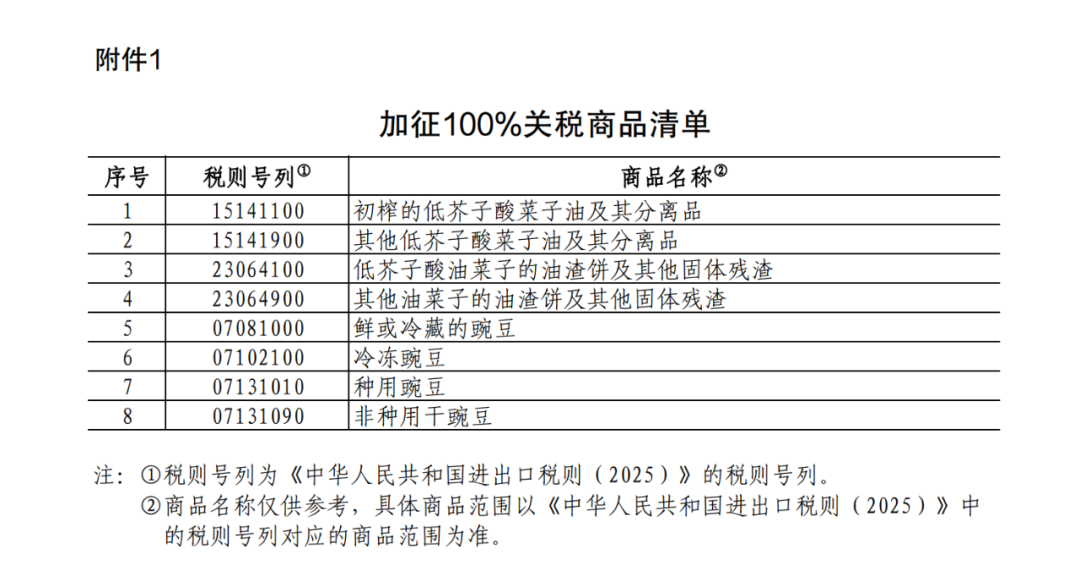 重磅！中方采取反歧视措