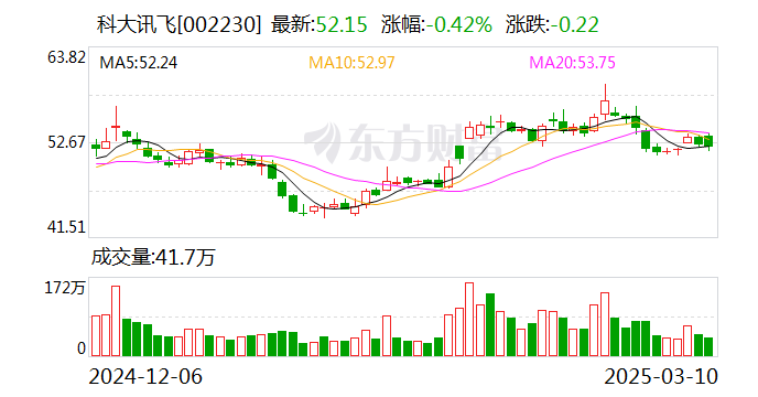 科大讯飞：与宇树科技在