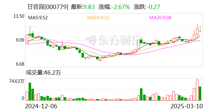 甘咨询：黄河甘肃段河道防洪治理工程（黄干二期工程）可行性研究报告尚处在