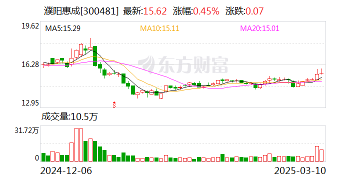 濮阳惠成：古雷项目目前