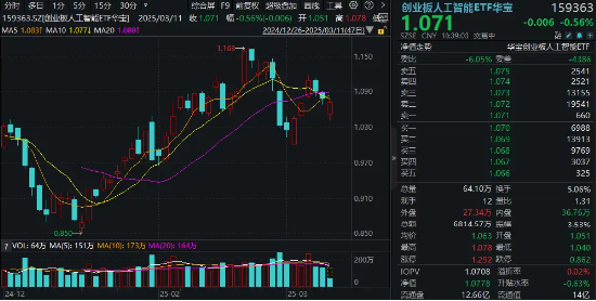算力概念股反弹，铜牛信