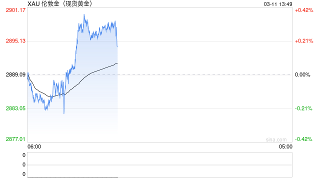 美元信心危机是大幅推高金价的一个新的强劲驱动因素