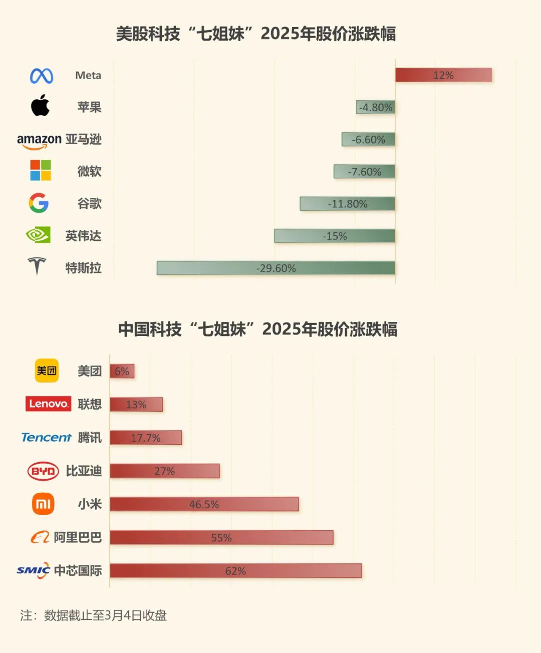 中国科技“七姐妹”概念
