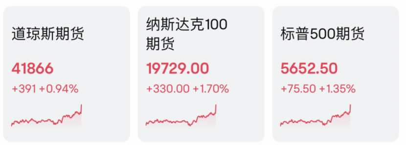 刚刚，全线大涨！发生了