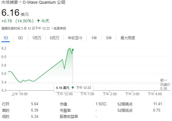 QBTS量子计算超越传统超算