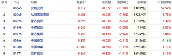 红利资产又香了！恒指近