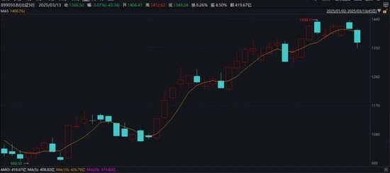 突然火了！平均涨超30%，