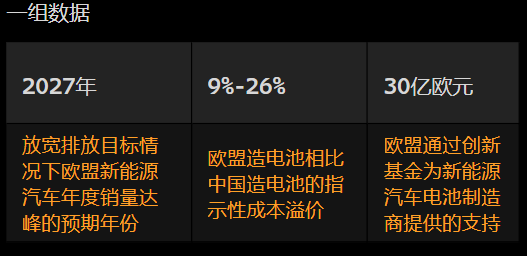 欧盟出台拯救电池制造的