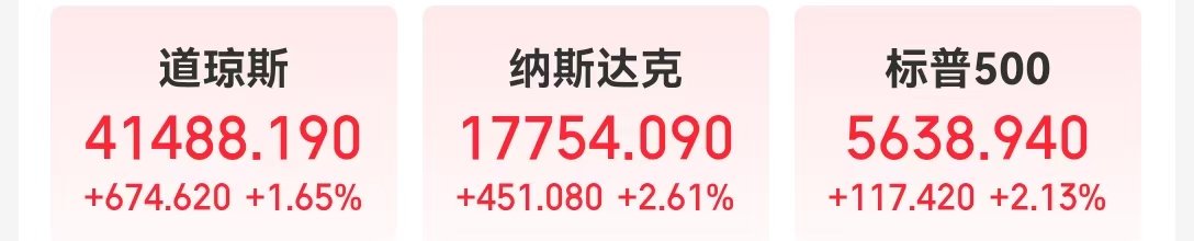 中国资产大涨！道指涨超674点，英伟达市值增超1万亿元！市场重点关注下周美